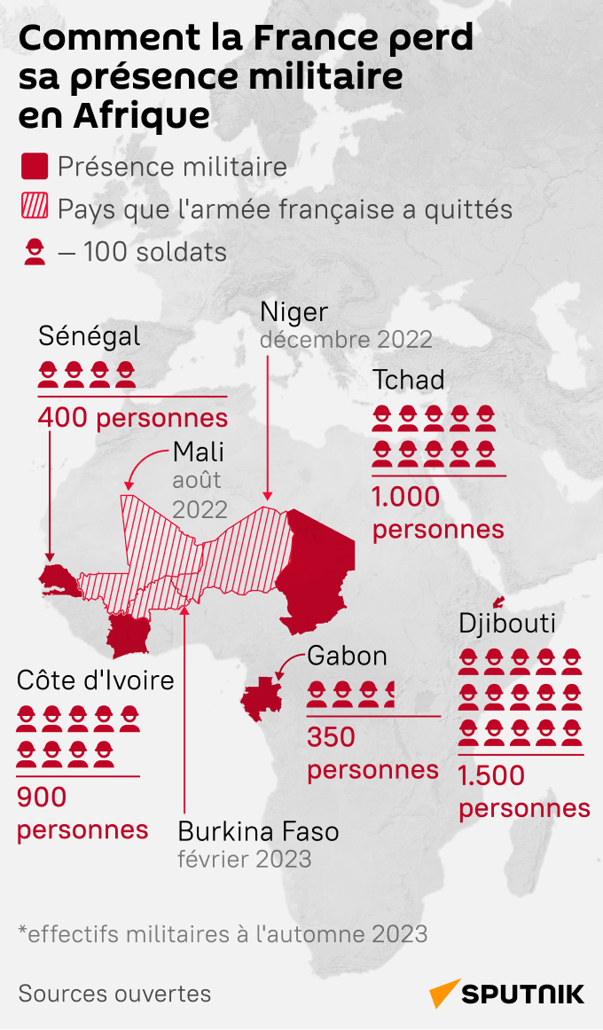Comment la France perd sa présence militaire en Afrique - Sputnik Afrique