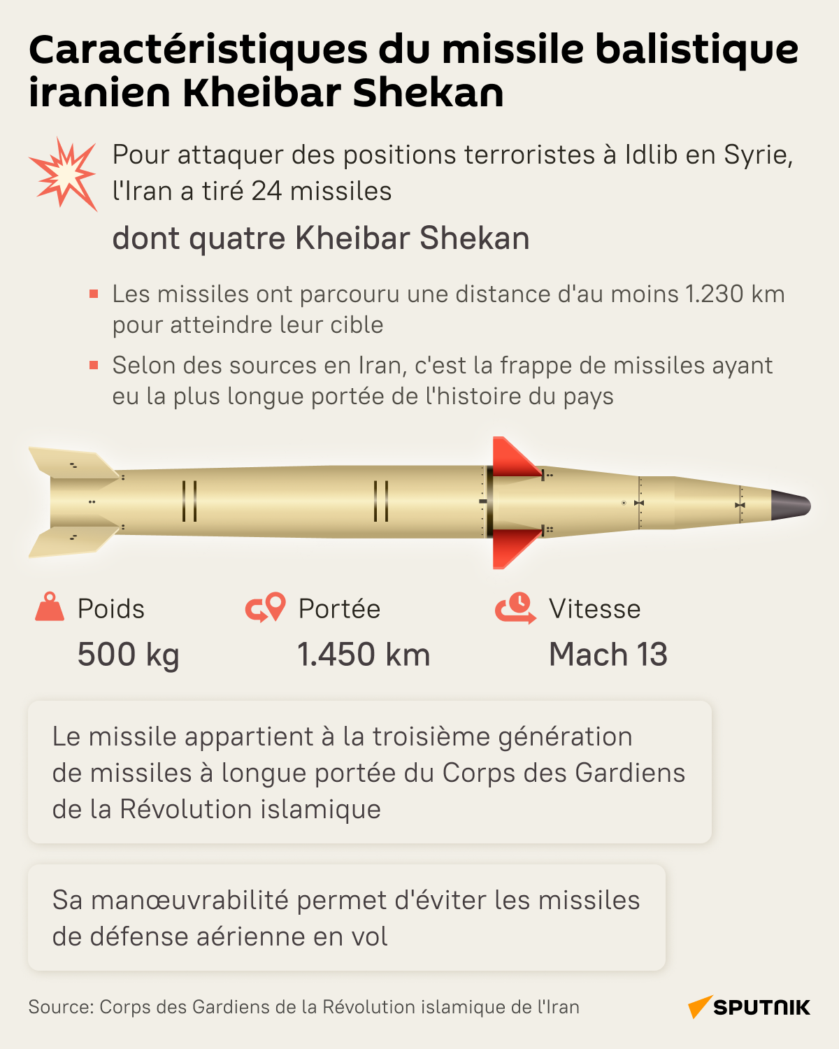 Caractéristiques du missile balistique iranien Kheibar Shekan - Sputnik Afrique