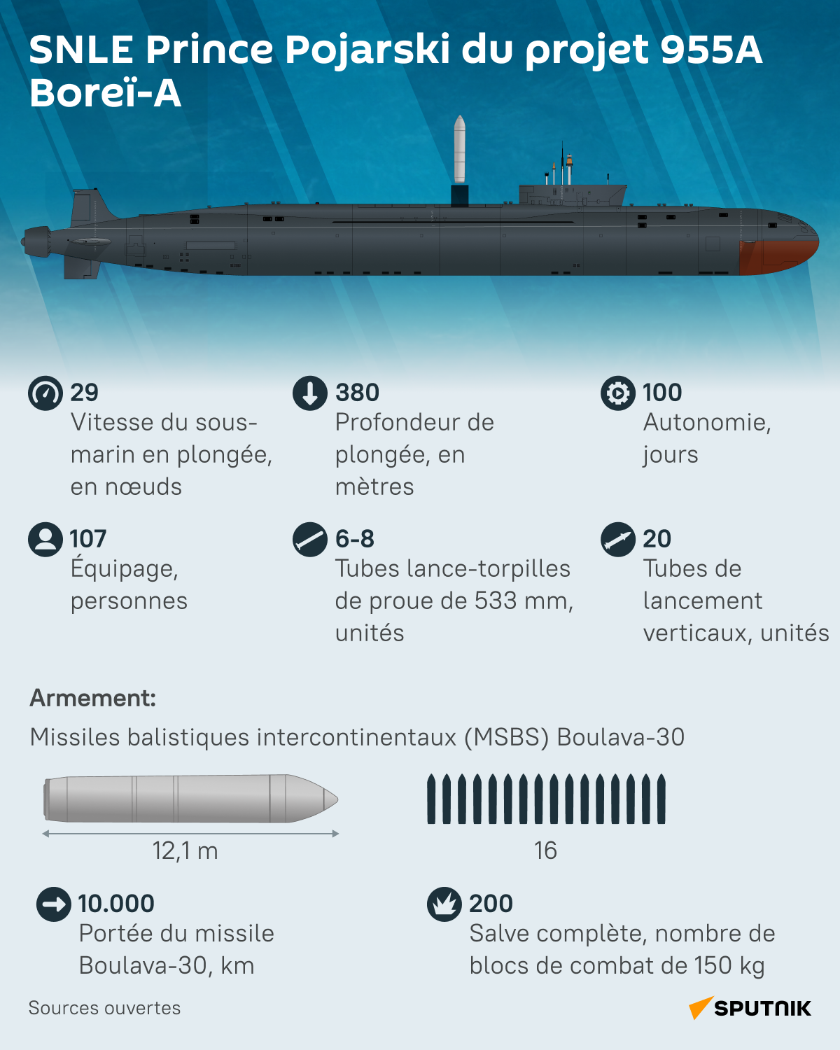 Sous-marin nucléaire russe Prince Pojarski - Sputnik Afrique