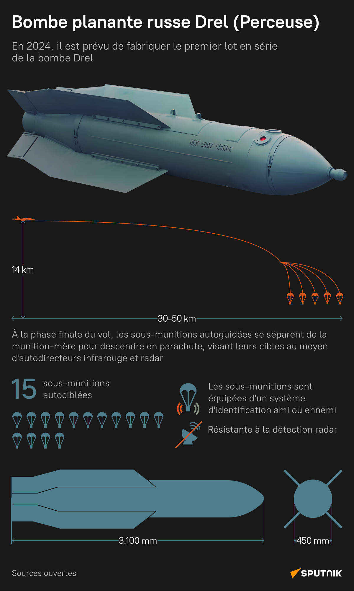 Bombe planante russe Drel - Sputnik Afrique