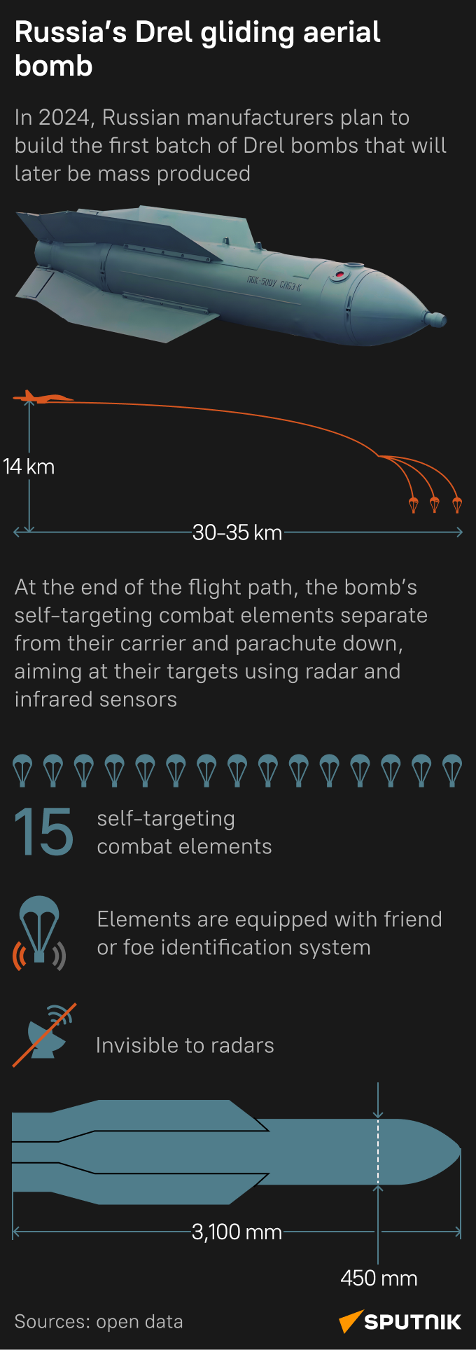 Drel bomb (mobile) - Sputnik Africa