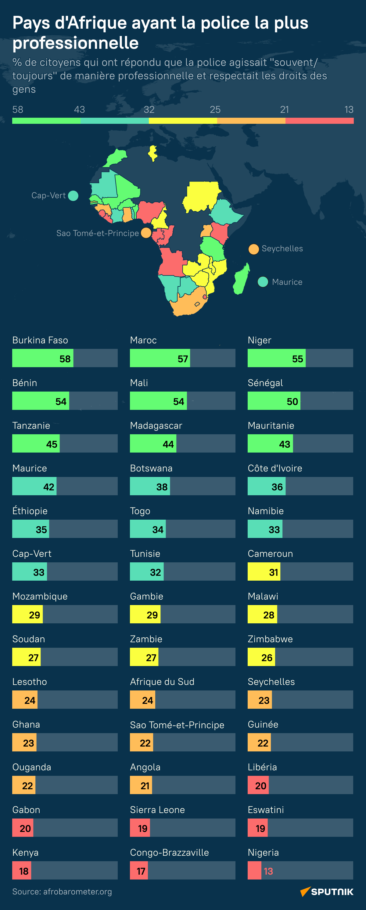 Pays d'Afrique ayant la police la plus professionnelle - Sputnik Afrique