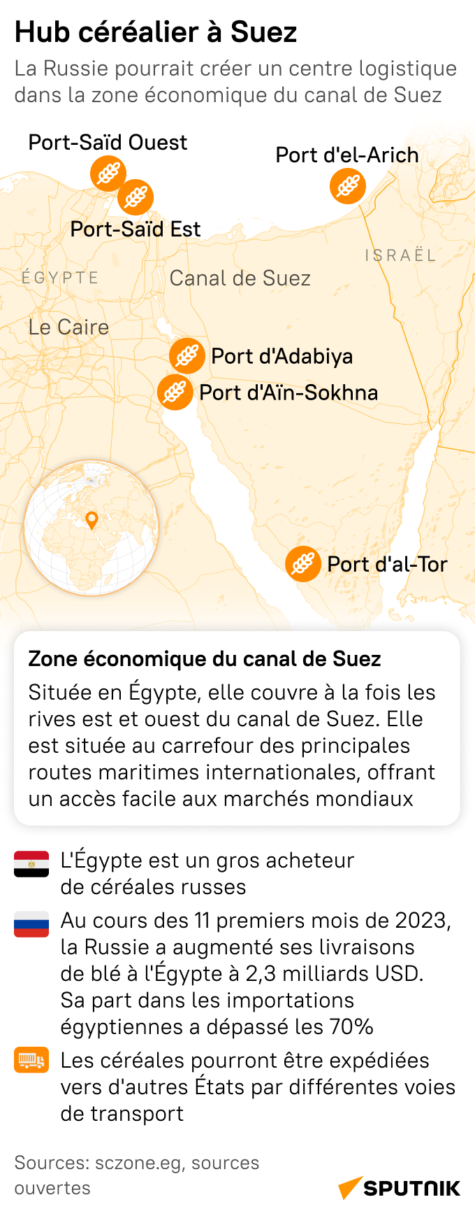 Hub céréalier à Suez - Sputnik Afrique