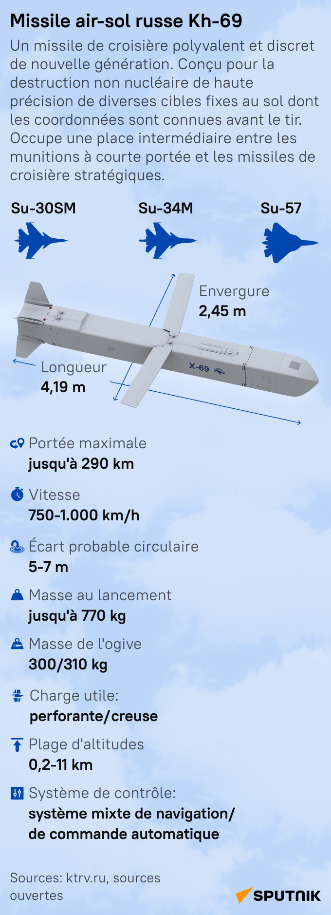 Missile air-sol russe Kh-69 - Sputnik Afrique