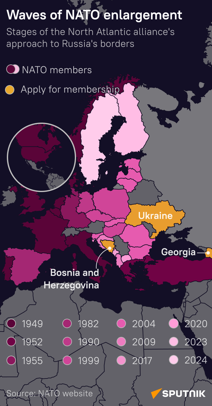 NATO expansion - Sputnik Africa