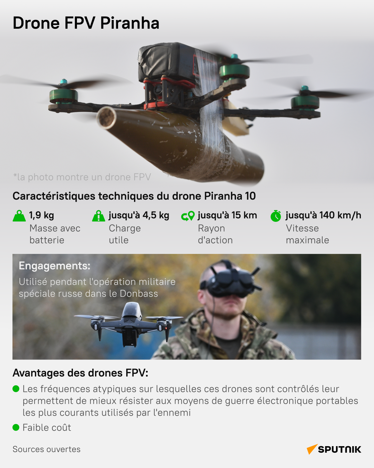 Drone FPV Piranha - Sputnik Afrique