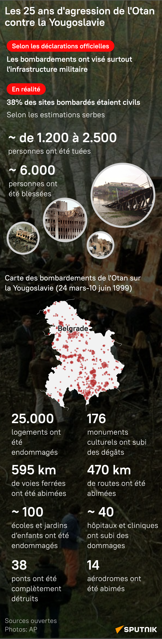 Les 25 ans d'agression de l'Otan contre la Yougoslavie - Sputnik Afrique