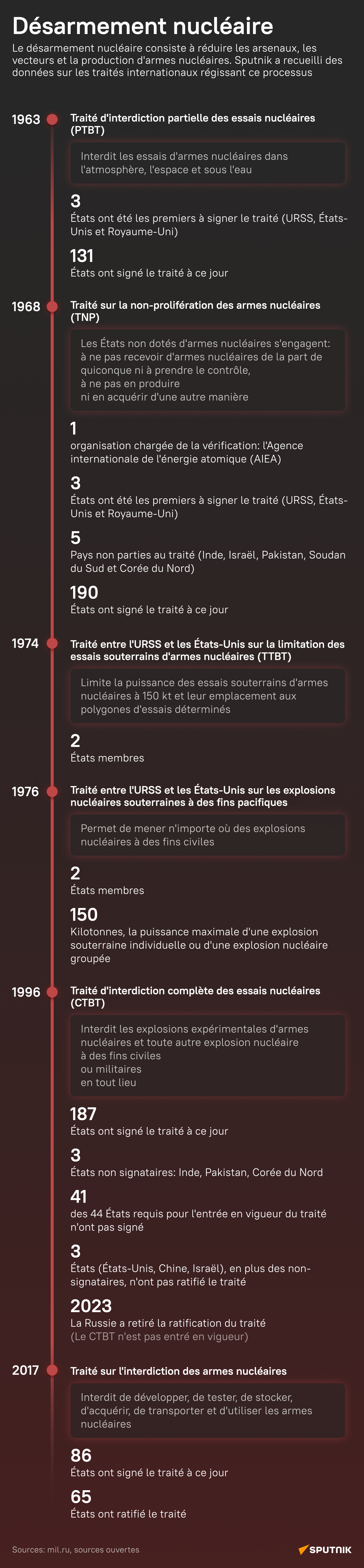 Désarmement nucléaire  - Sputnik Afrique