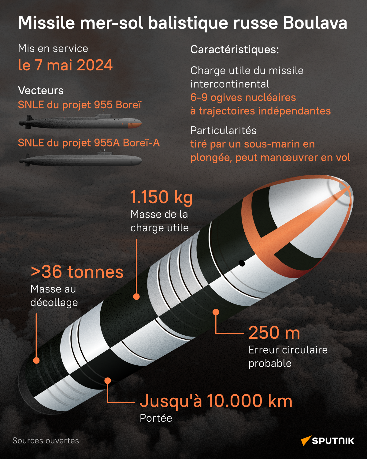 Missile mer-sol balistique Boulava récemment mis en service en Russie - Sputnik Afrique