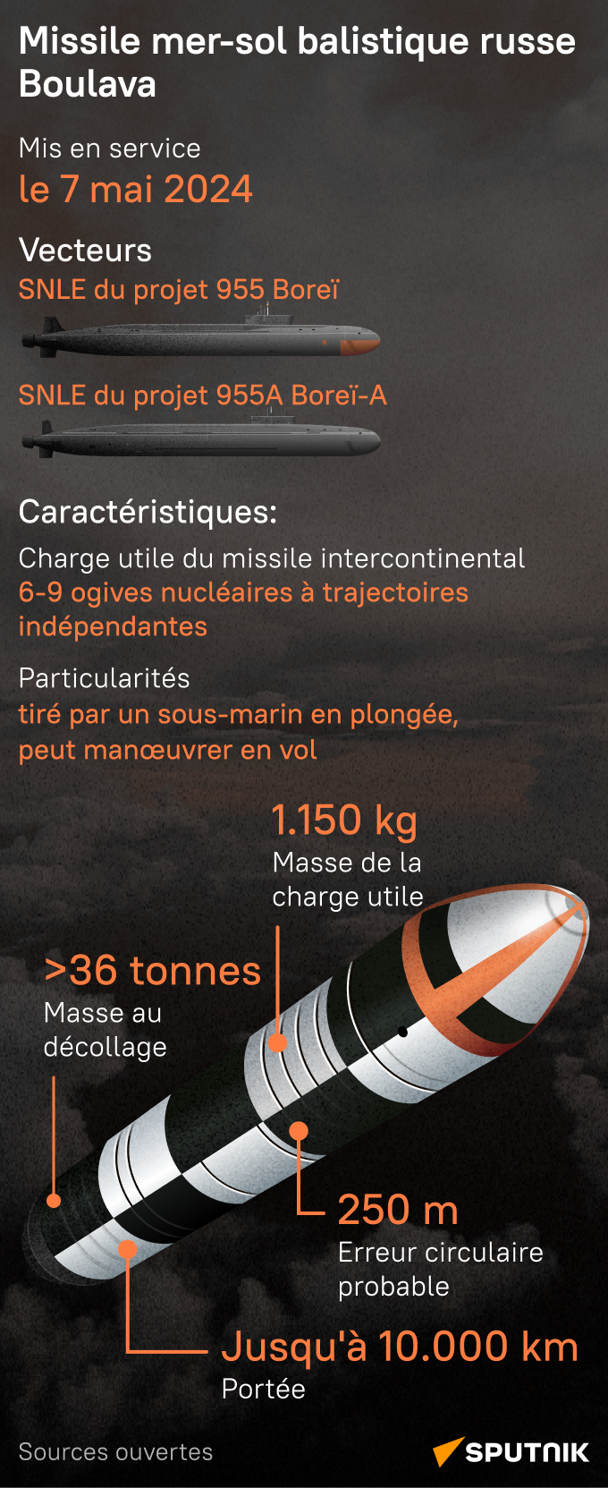 Missile mer-sol balistique Boulava récemment mis en service en Russie - Sputnik Afrique