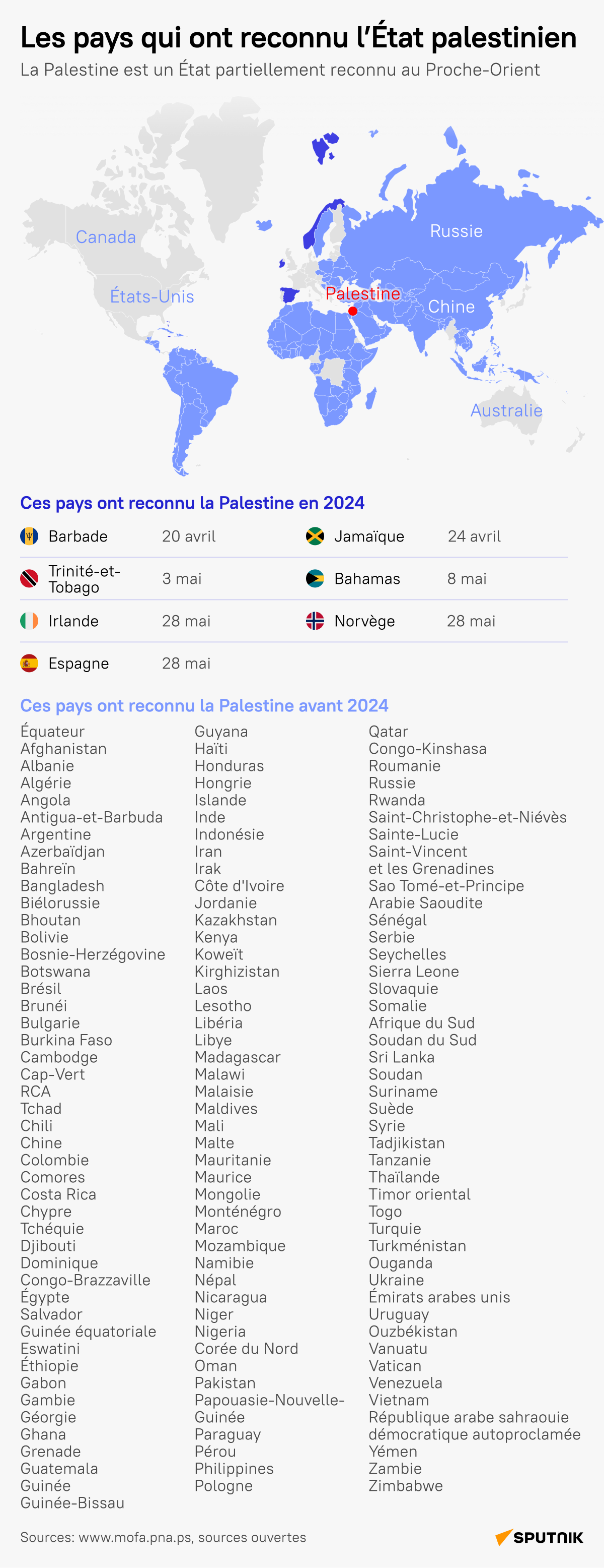 Les pays qui ont reconnu l’État palestinien - Sputnik Afrique