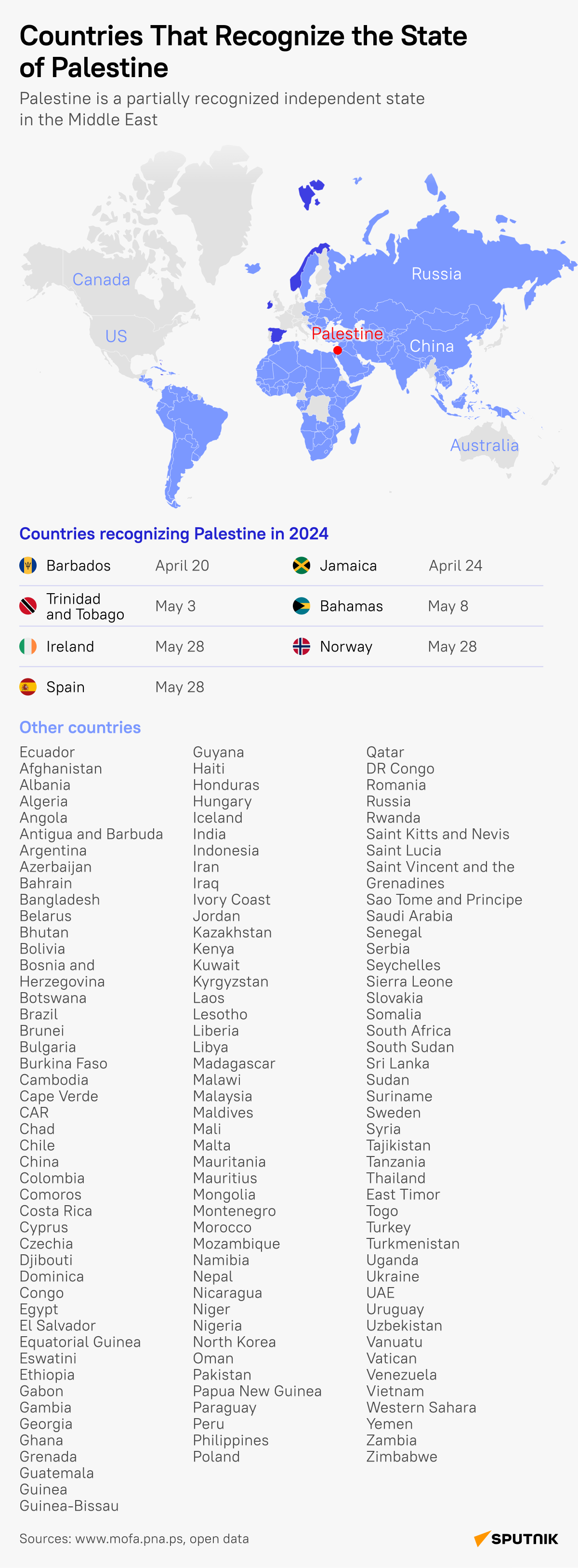 Countries that recognize the state of Palestine - Sputnik Africa