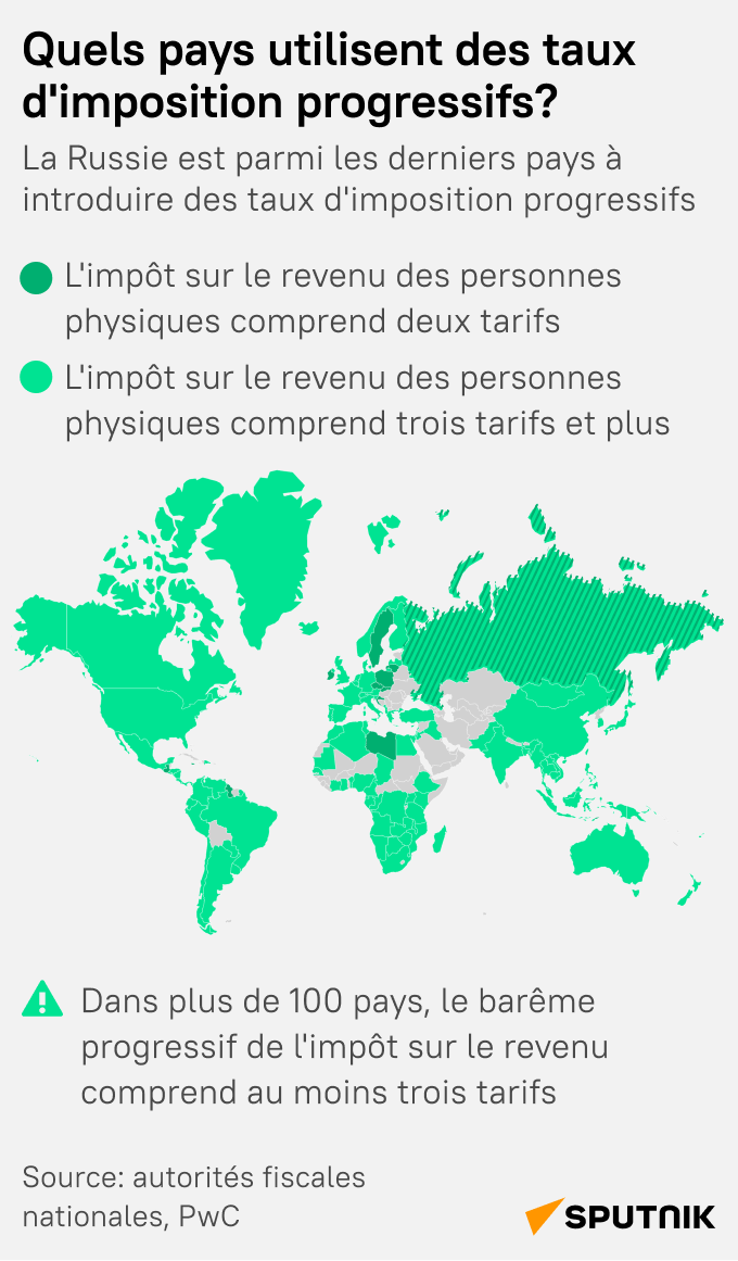 Impot progressif sur le revenu: ces pays ont les taux les plus élevés - Sputnik Afrique