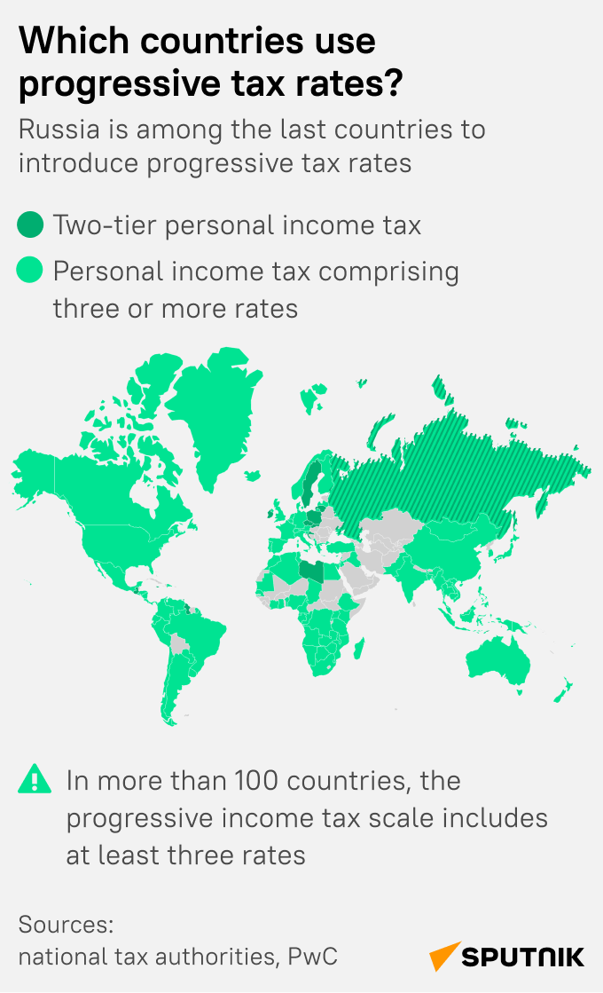 Which countries use progressive tax rates? - Sputnik Africa