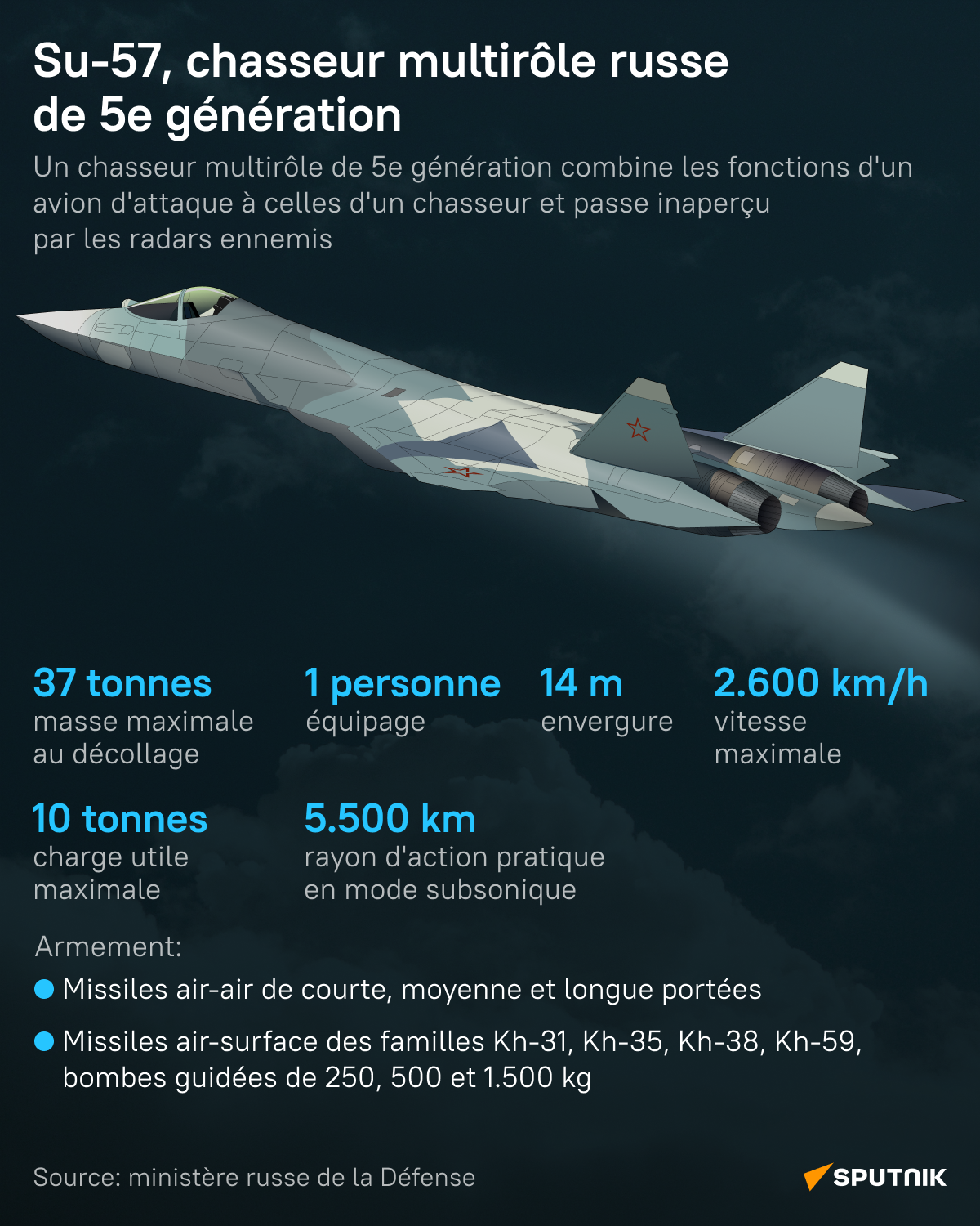 Su-57, chasseur multirôle russe de 5e génération - Sputnik Afrique