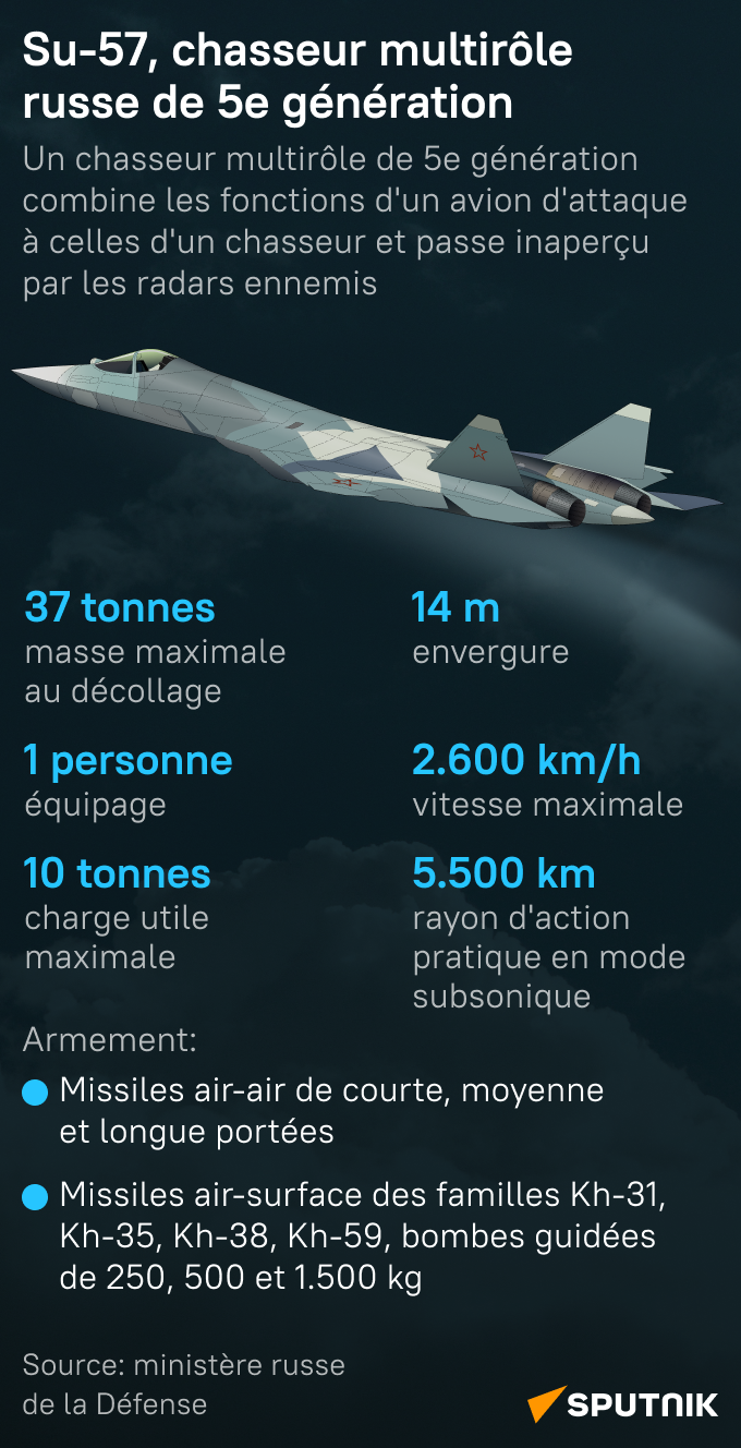 Su-57, chasseur multirôle russe de 5e génération - Sputnik Afrique