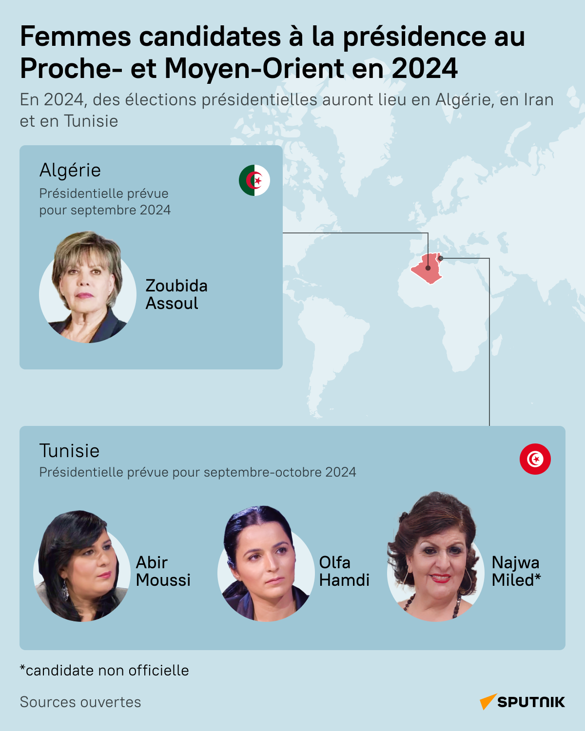 Femmes à la tête des États et des gouvernements - Sputnik Afrique