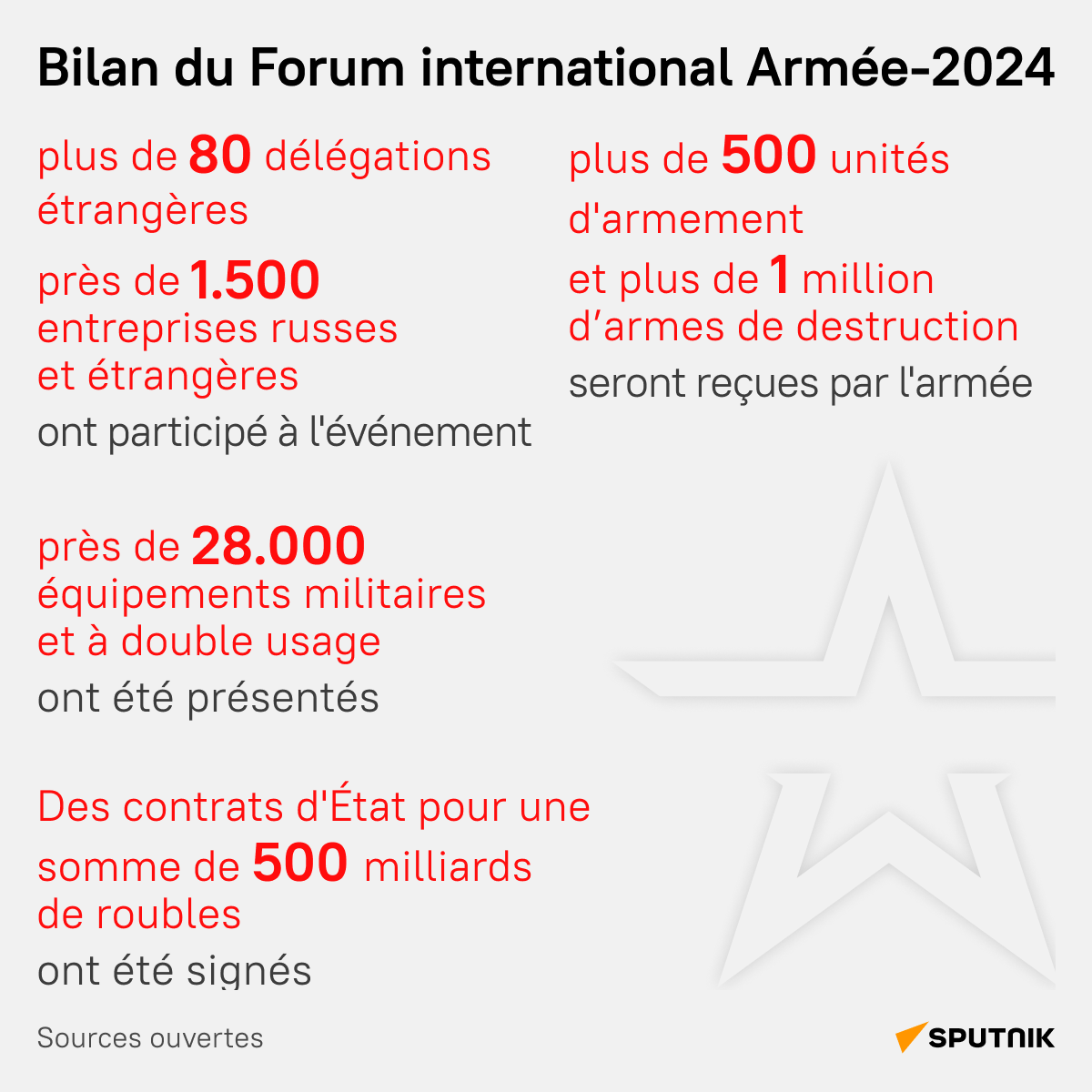 Le bilan du forum russe Armée-2024 en chiffres - Sputnik Afrique