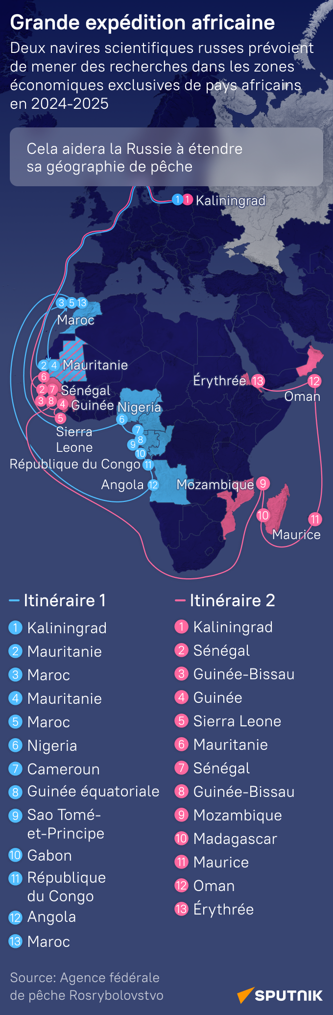 La Grande expédition africaine lancée par la Russie - Sputnik Afrique