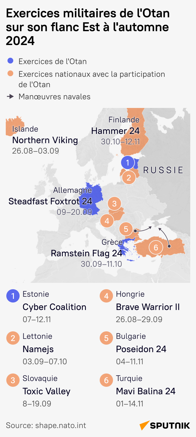 Exercices militaires de l'Otan sur son flanc Est à l'automne 2024 - Sputnik Afrique
