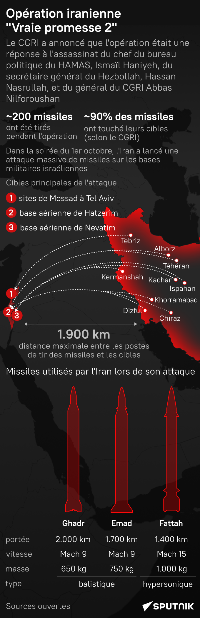 Opération iranienne Vraie promesse 2 - Sputnik Afrique