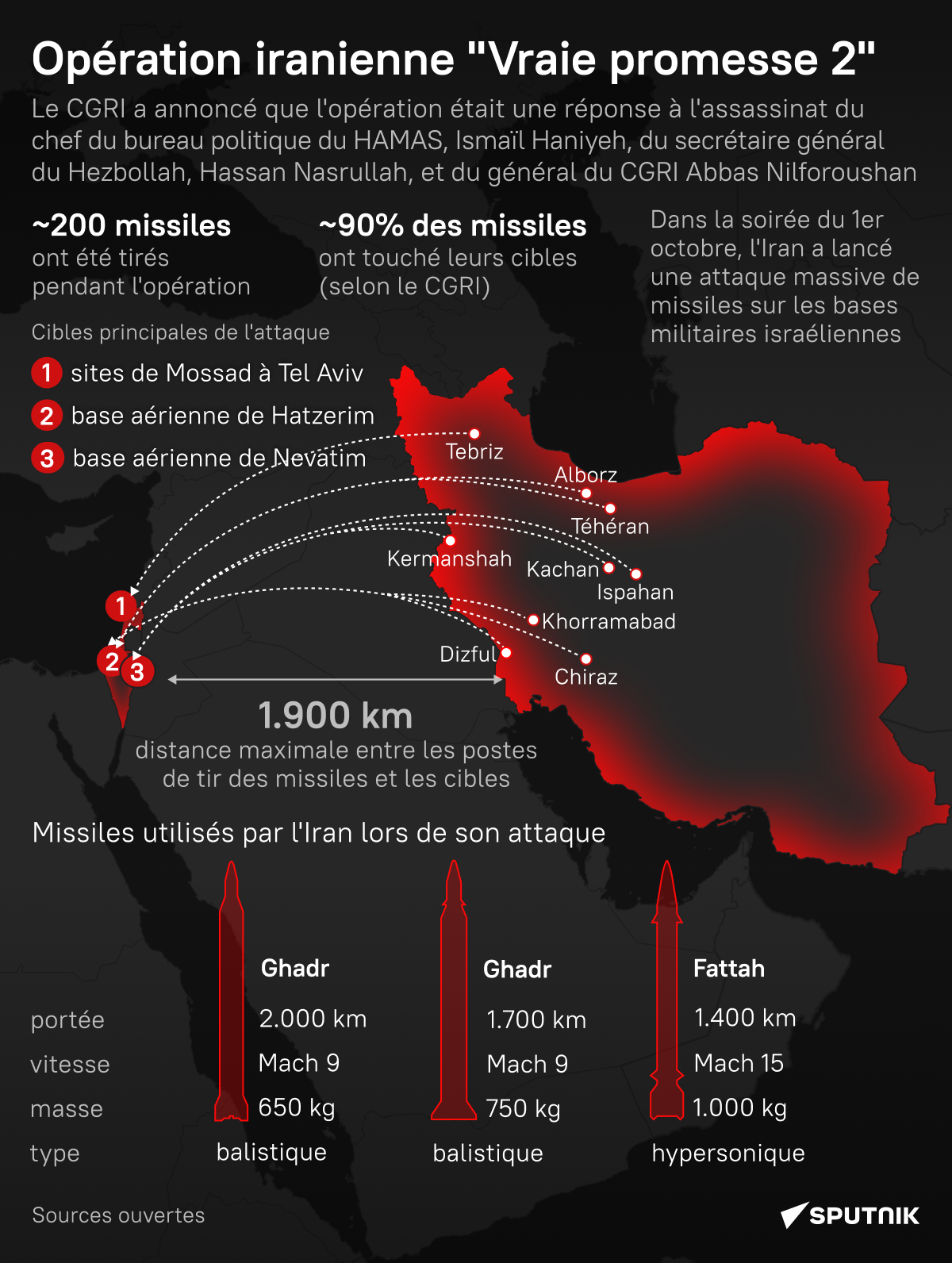 Opération iranienne Vraie promesse 2 - Sputnik Afrique