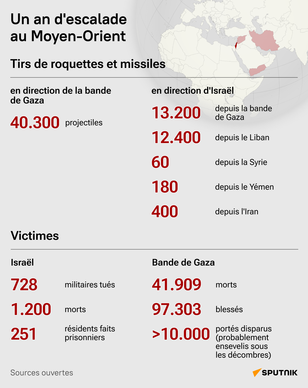 Un an d'escalade au Moyen-Orient - Sputnik Afrique