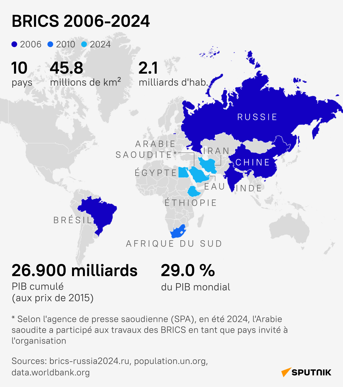 BRICS 2006-2024 - Sputnik Afrique