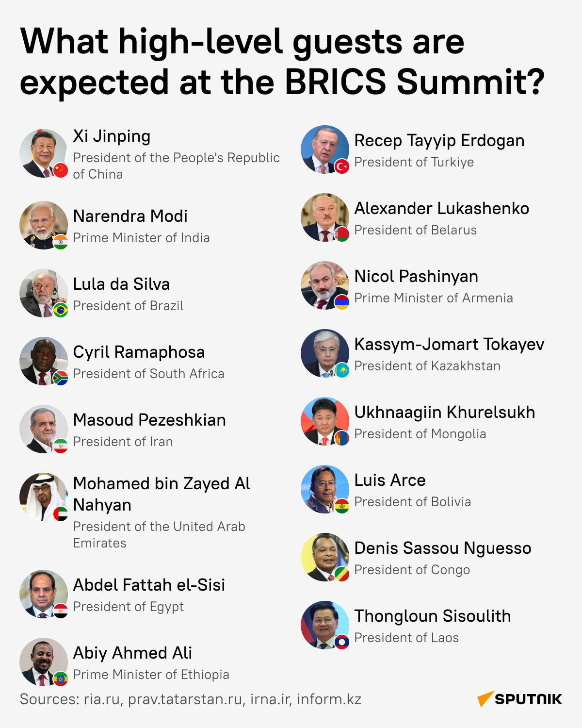 Leaders of the countries expected to take part in the BRICS Summit 2024 - Sputnik Africa