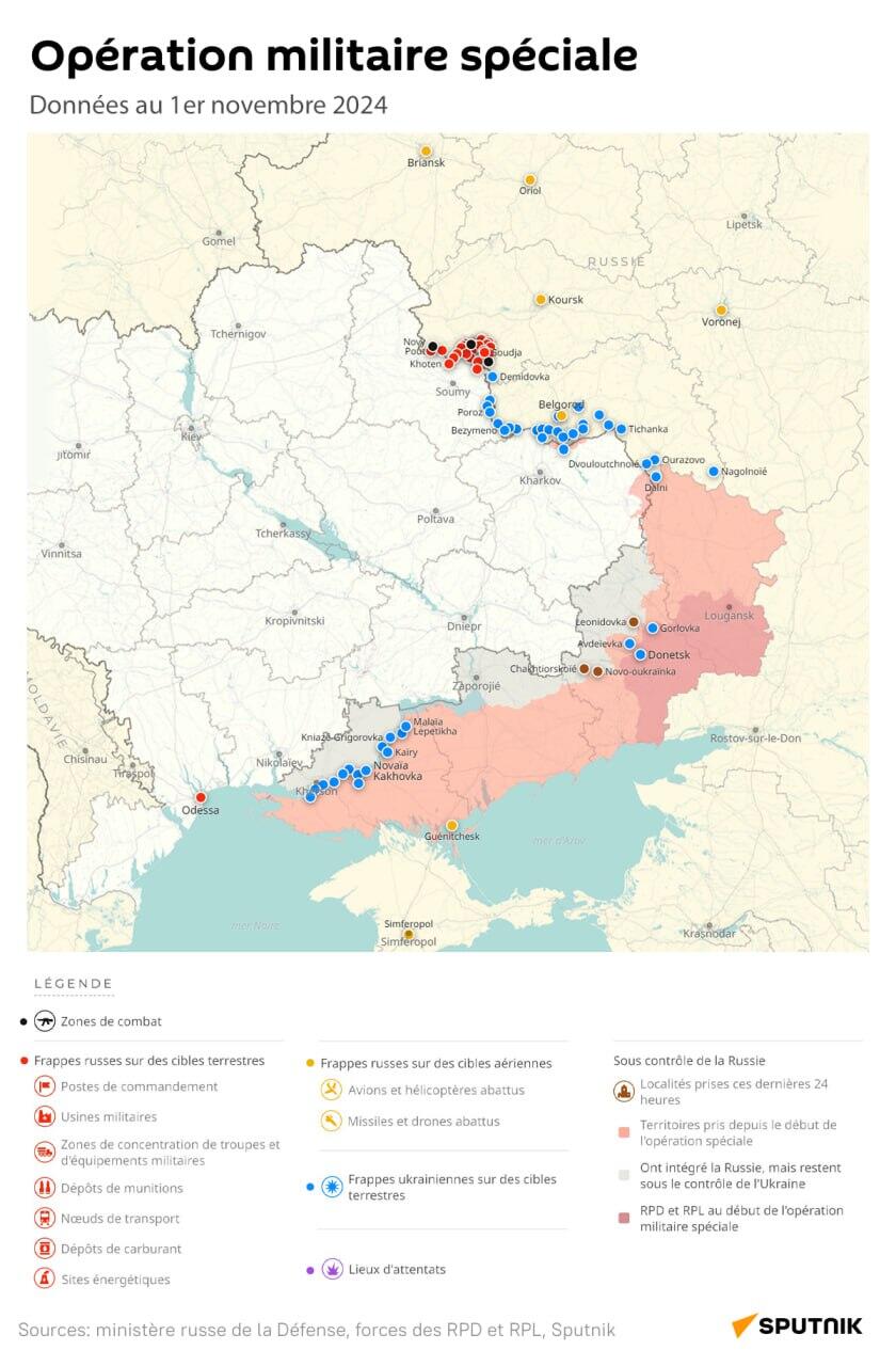 Opération militaire spéciale russe, données au 1er novembre 2024 - Sputnik Afrique