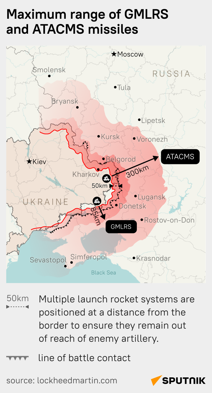 Maximum range of American GMLRS and ATACMS missiles - Sputnik Africa