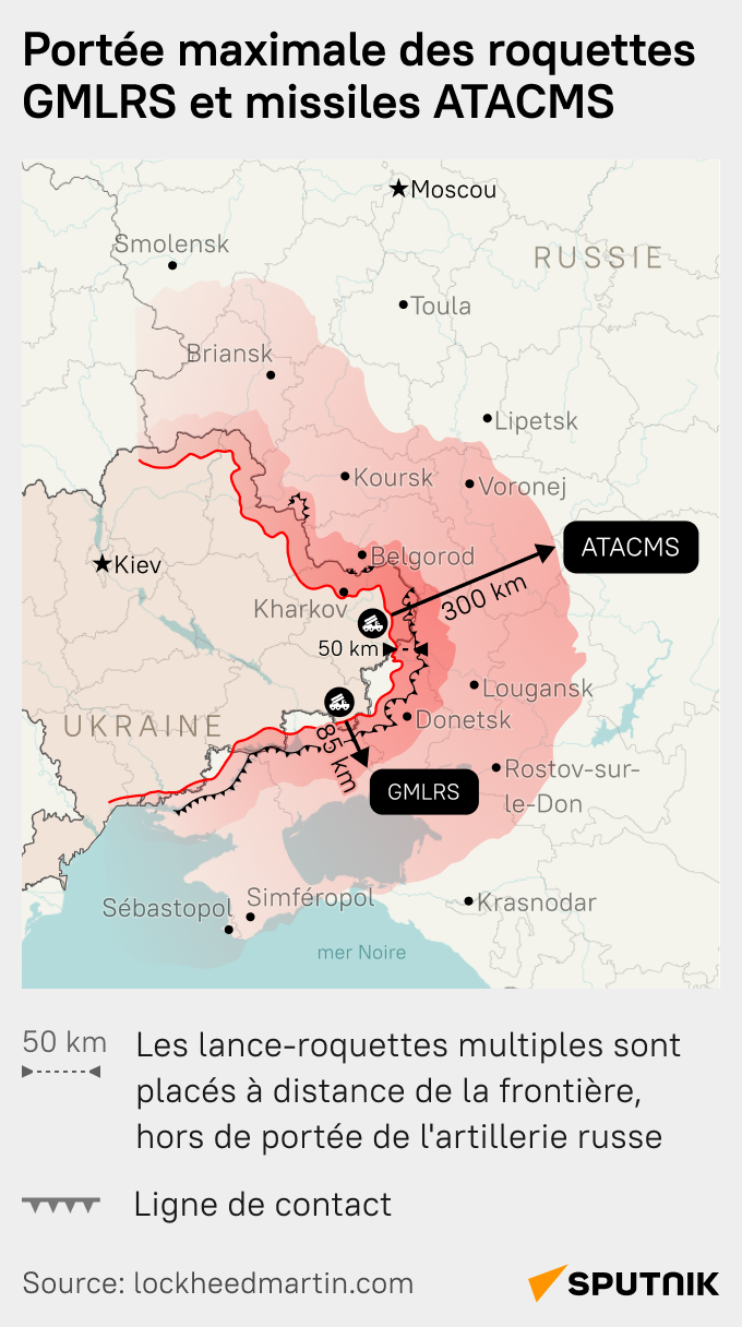 Zone menacée par les missiles ATACMS et GMLRS  - Sputnik Afrique
