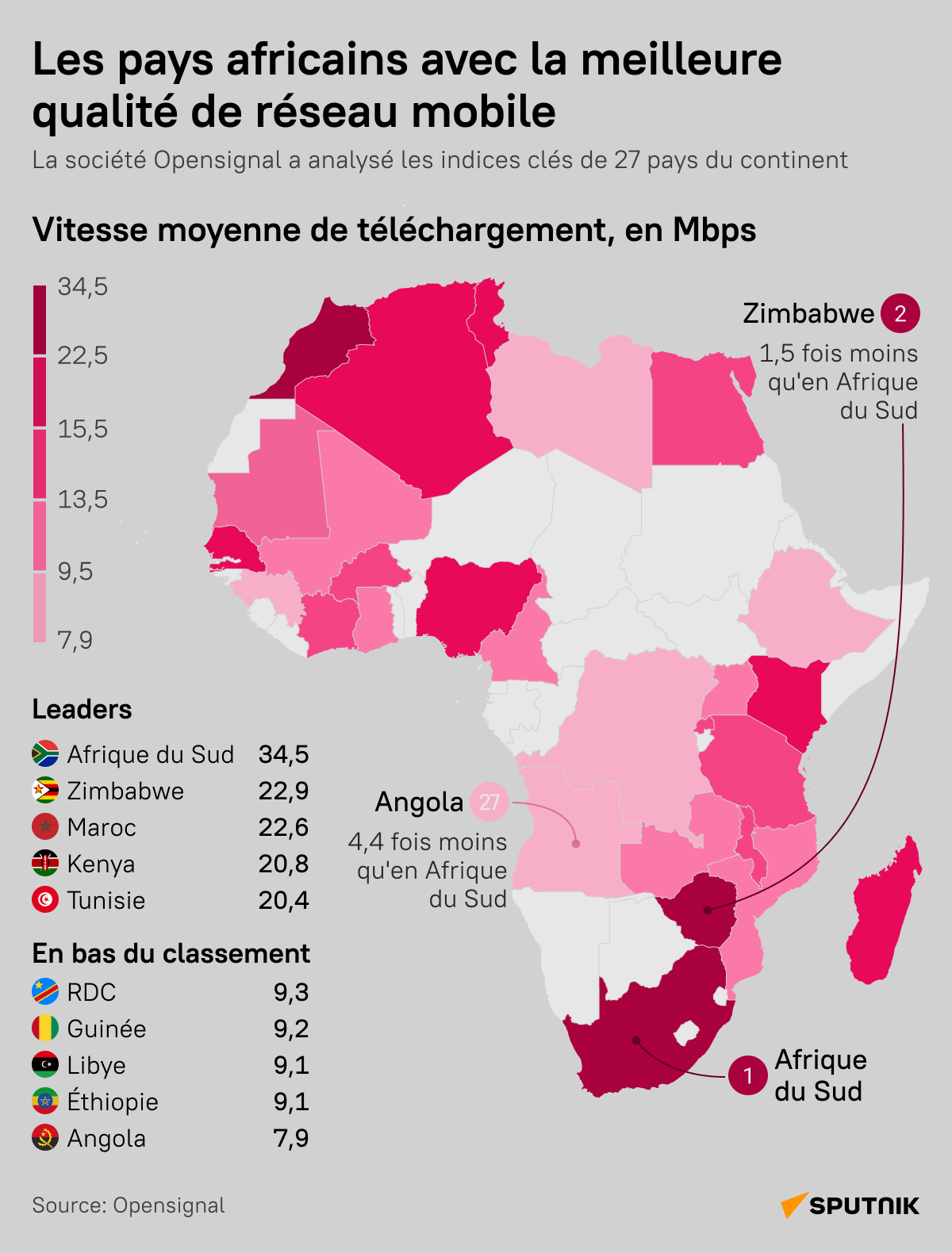 Les pays africains avec la meilleure qualité de réseau mobile - Sputnik Afrique