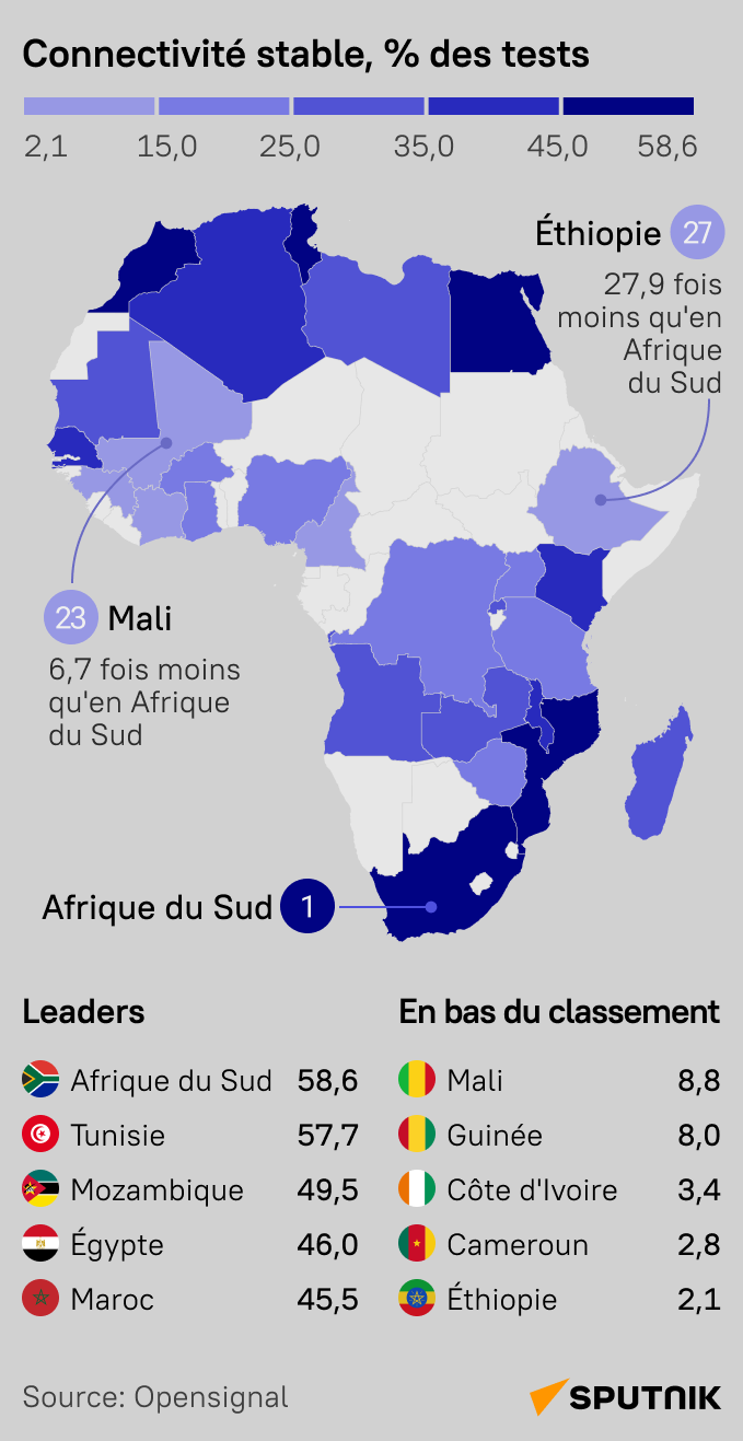 Les pays africains avec la meilleure qualité de réseau mobile - Sputnik Afrique