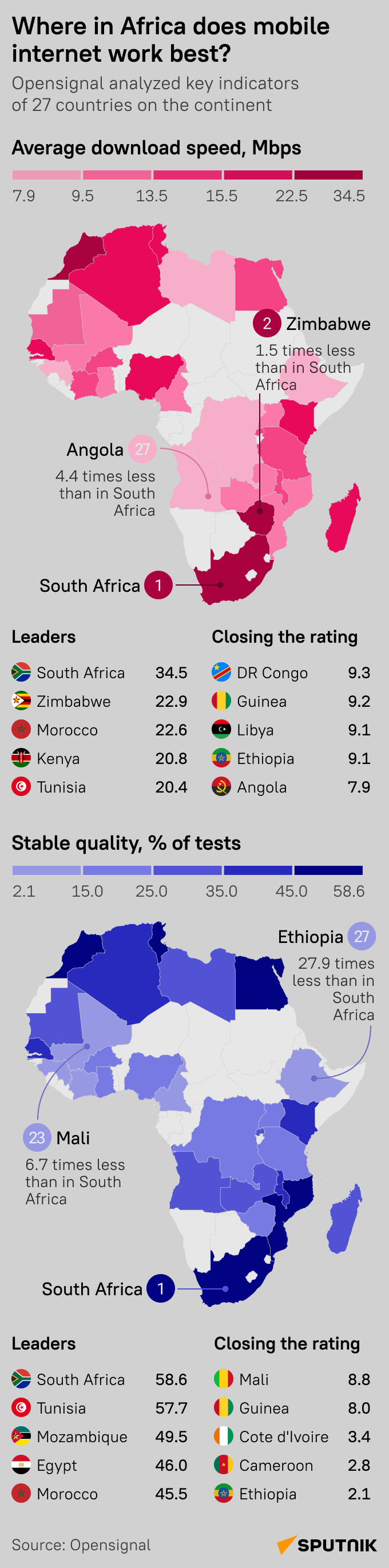 Mobile internet in Africa [mobile] - Sputnik Africa