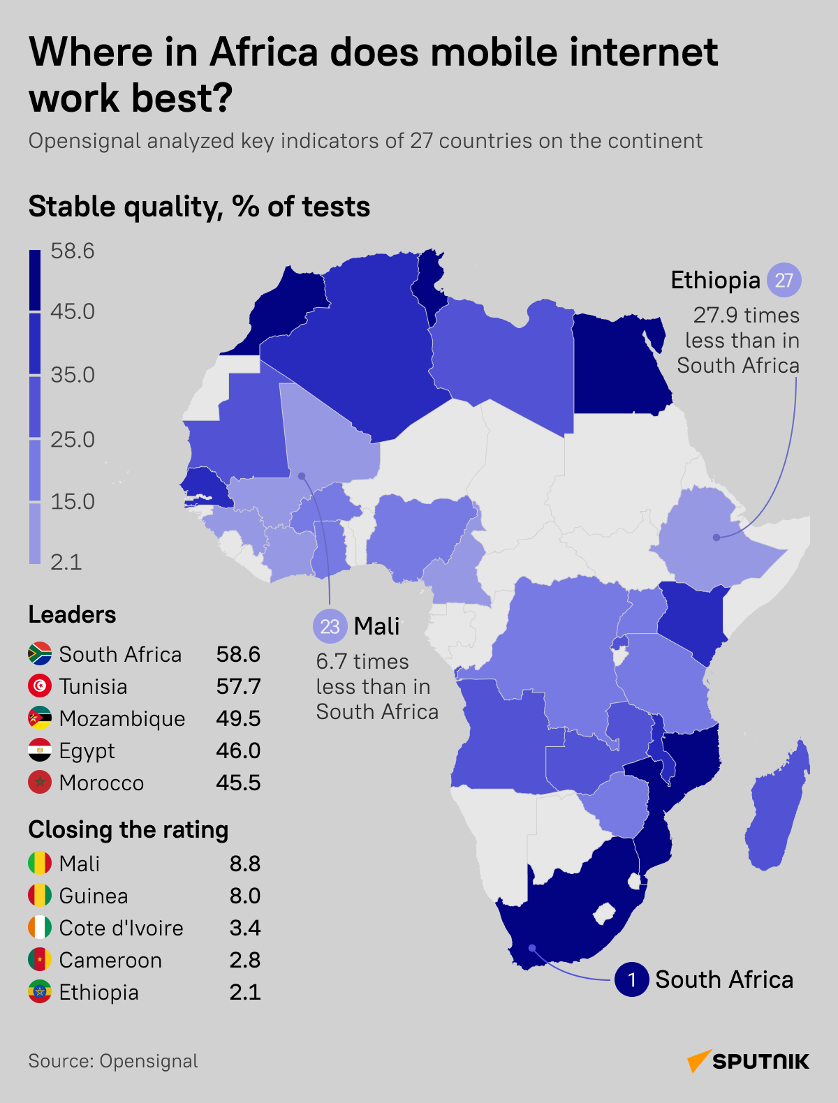 Mobile internet in Africa [desktop] - Sputnik Africa