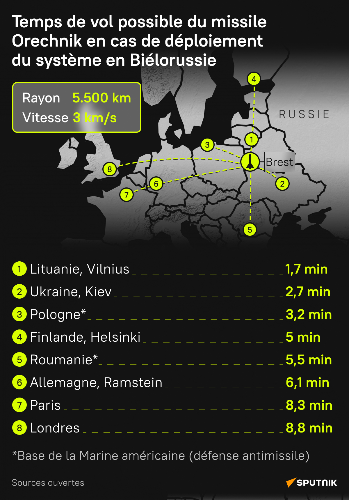 Temps de vol possible du missile Orechnik en cas de déploiement du système en Biélorussie - Sputnik Afrique