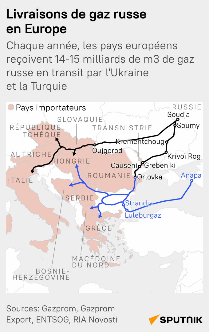 Livraisons de gaz russe en Europe - Sputnik Afrique