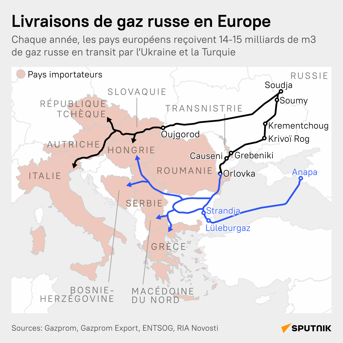 Livraisons de gaz russe en Europe - Sputnik Afrique