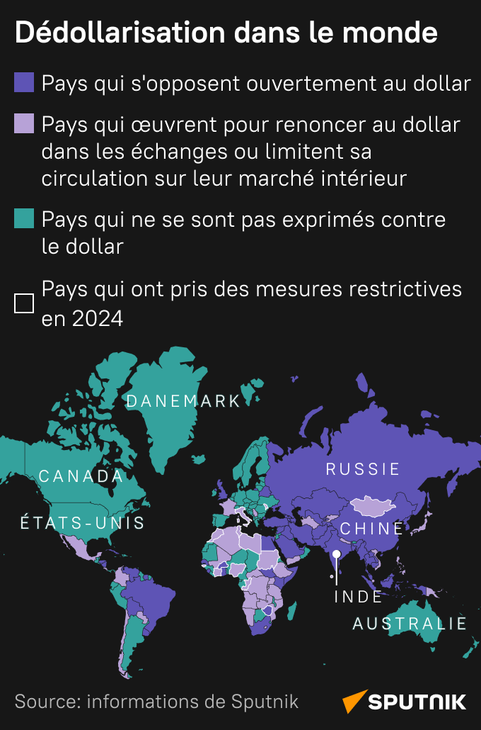 Dédollarisation dans le monde - Sputnik Afrique