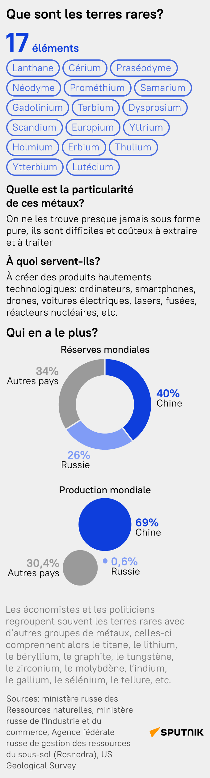 Que sont les terres rares? - Sputnik Afrique