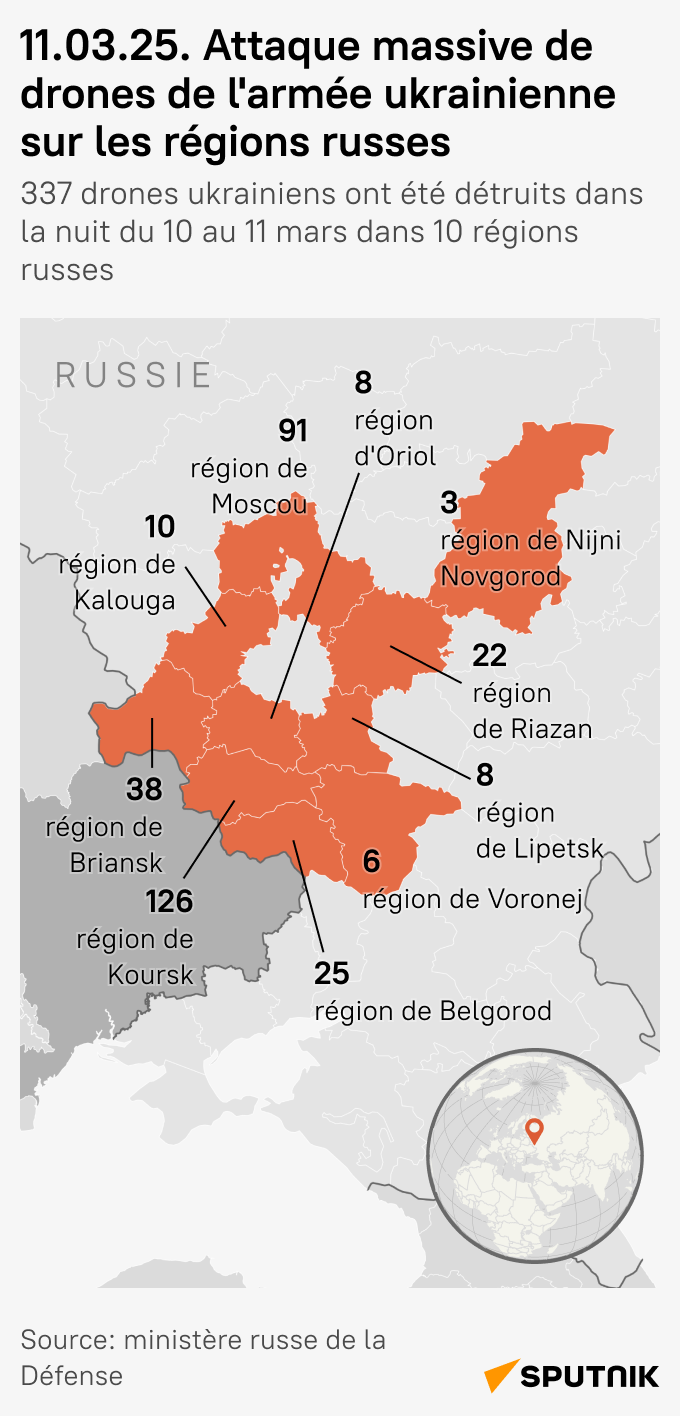  Les régions russes visées par 337 drones ukrainiens dans la nuit du 10 au 11 mars 2025 - Sputnik Afrique