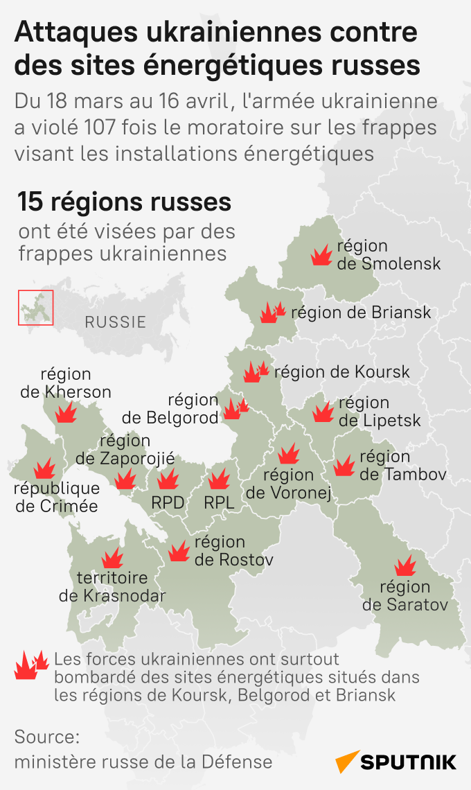 Attaques ukrainiennes contre des sites énergétiques russes - Sputnik Afrique