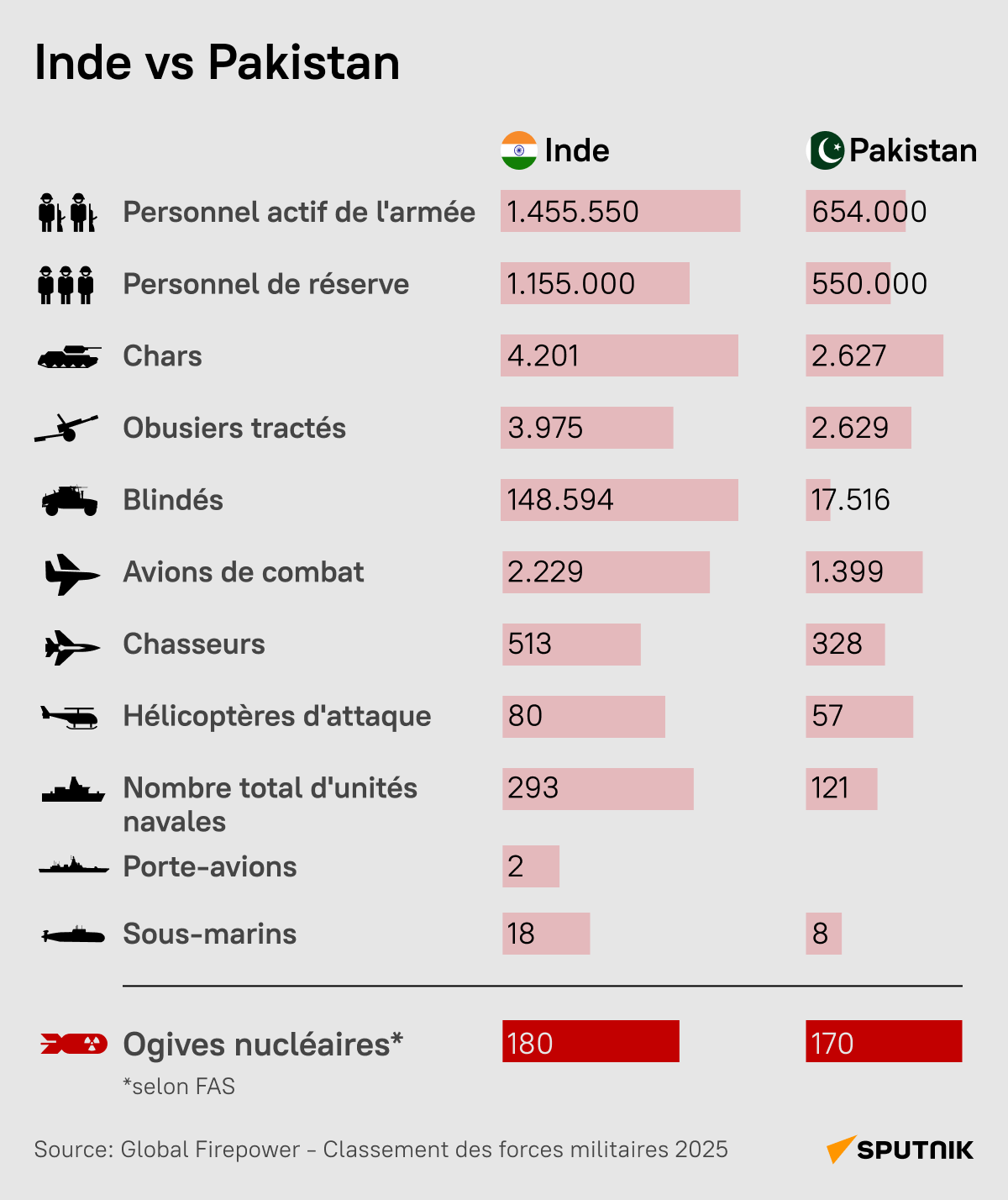 Inde vs Pakistan - Sputnik Afrique