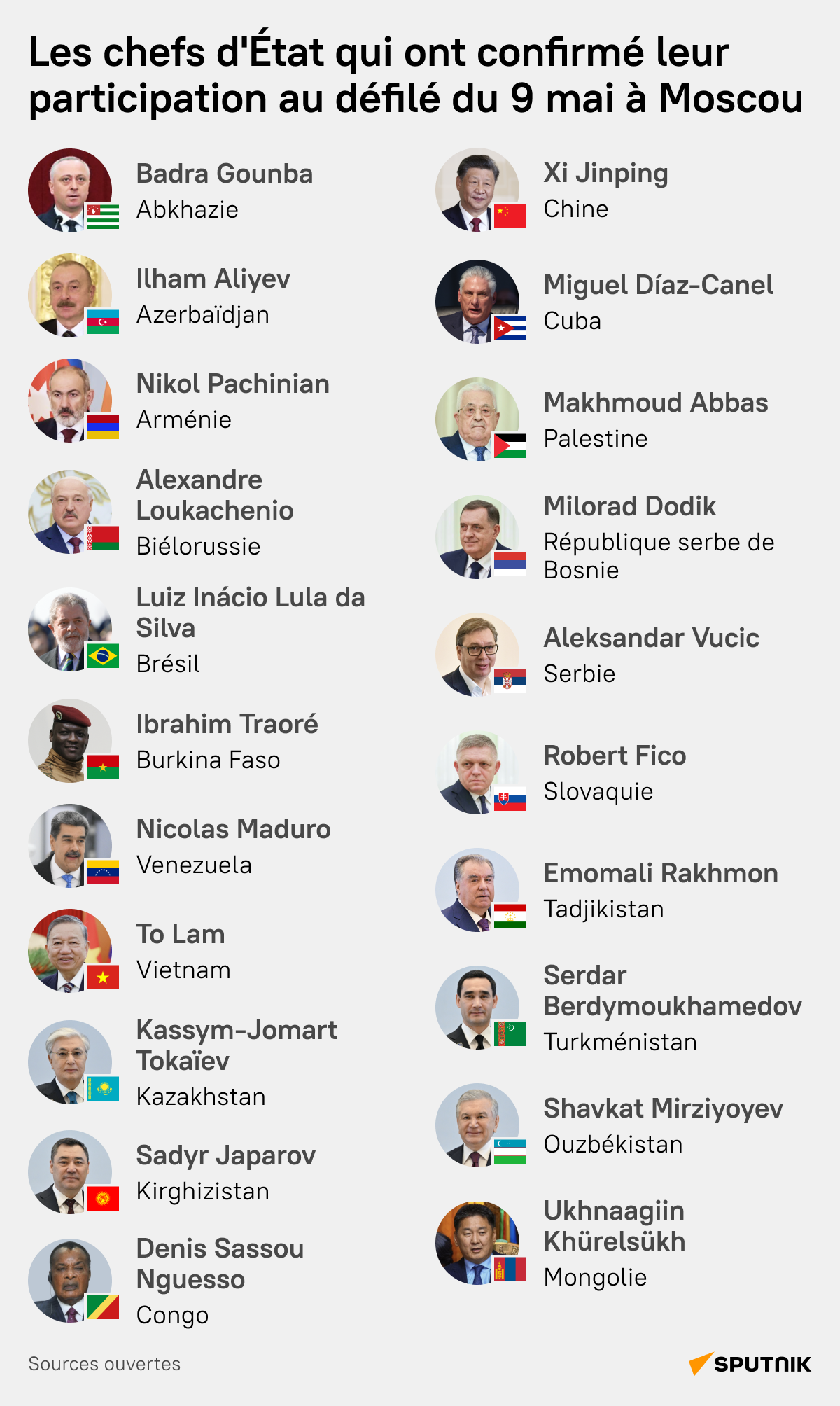 les chefs d’État qui ont confirmé leur participation au défilé du 9 mai à Moscou  - Sputnik Afrique