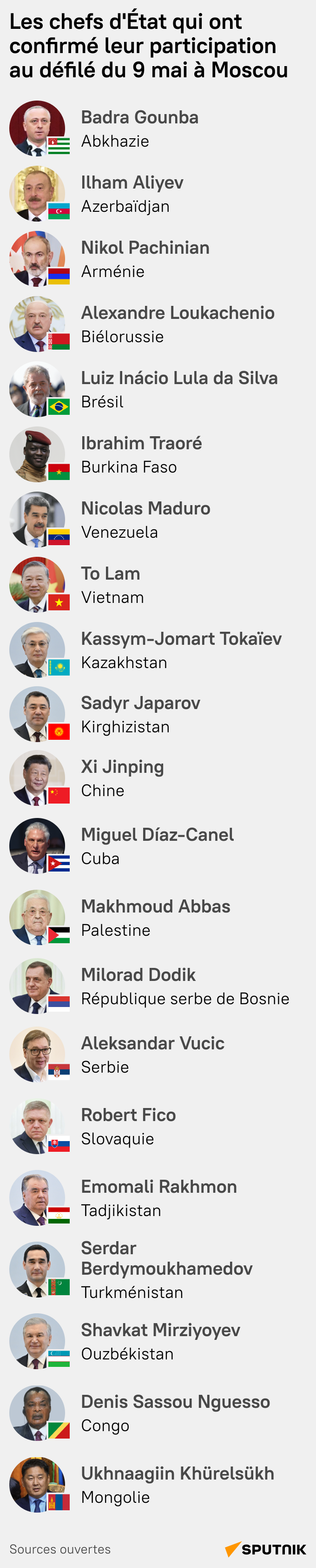 les chefs d’État qui ont confirmé leur participation au défilé du 9 mai à Moscou  - Sputnik Afrique