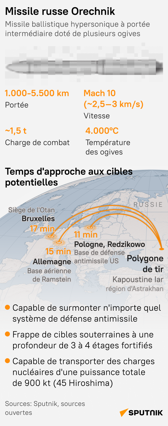 Missile russe Orechnik - Sputnik Afrique