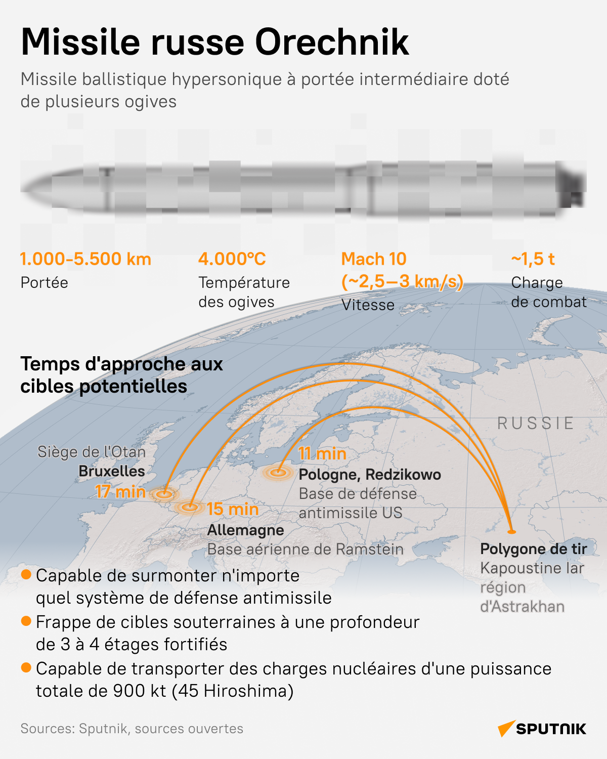 Missile russe Orechnik - Sputnik Afrique
