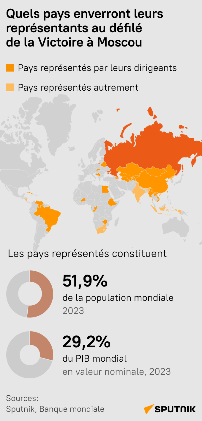 Quels pays enverront leurs représentants au défilé de la Victoire à Moscou - Sputnik Afrique
