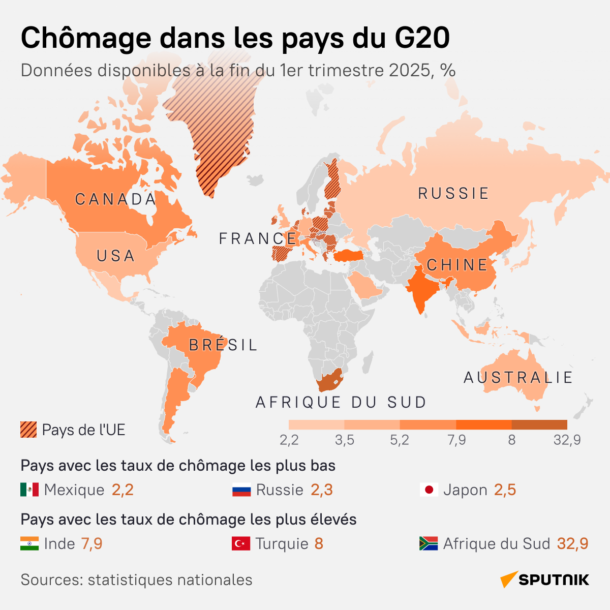 Chômage dans le G20: quels pays protègent le plus leurs travailleurs - Sputnik Afrique